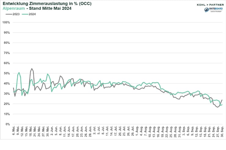 Auslastung_Alpenraum