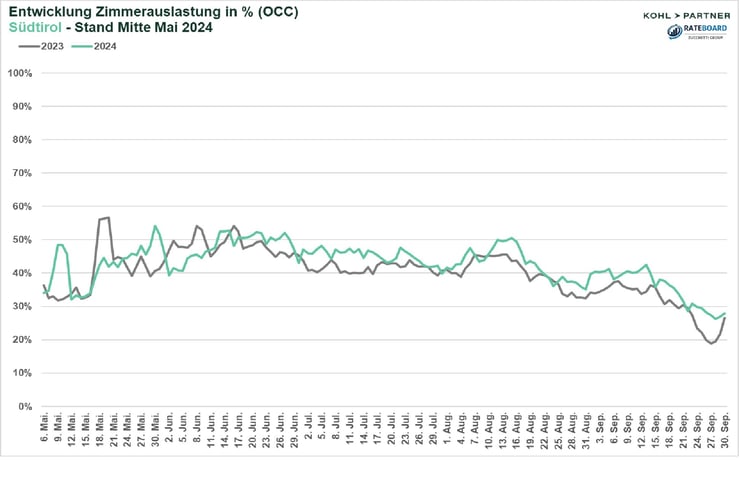 Auslastung_Südtirol