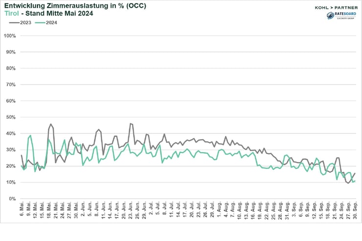 Auslastung_Tirol